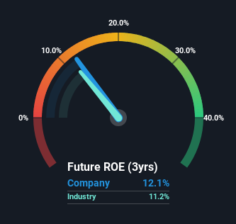 roe