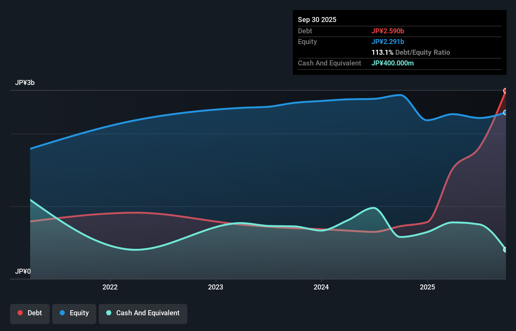 debt-equity-history-analysis