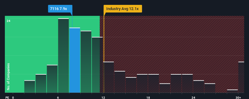 pe-multiple-vs-industry