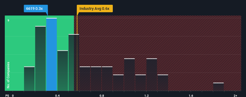 ps-multiple-vs-industry
