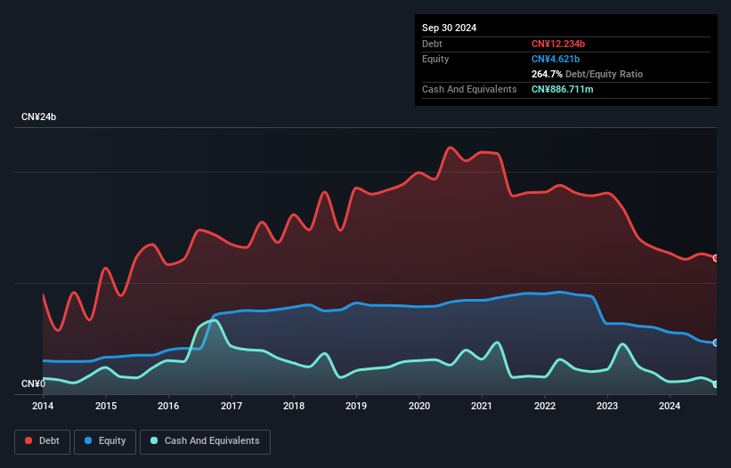 debt-equity-history-analysis