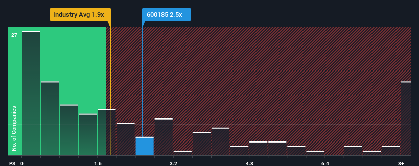 ps-multiple-vs-industry