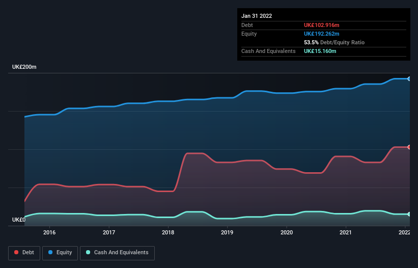 debt-equity-history-analysis