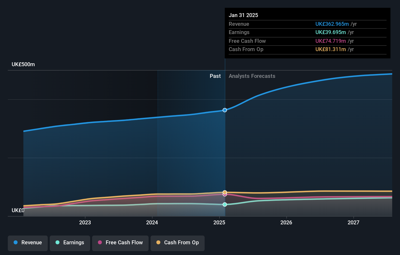 earnings-and-revenue-growth
