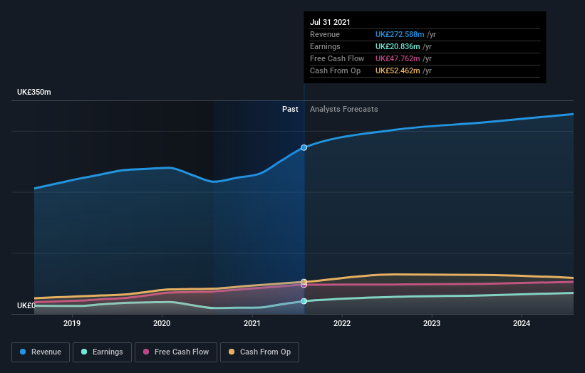 earnings-and-revenue-growth