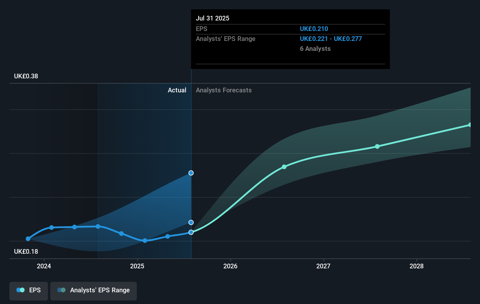 earnings-per-share-growth