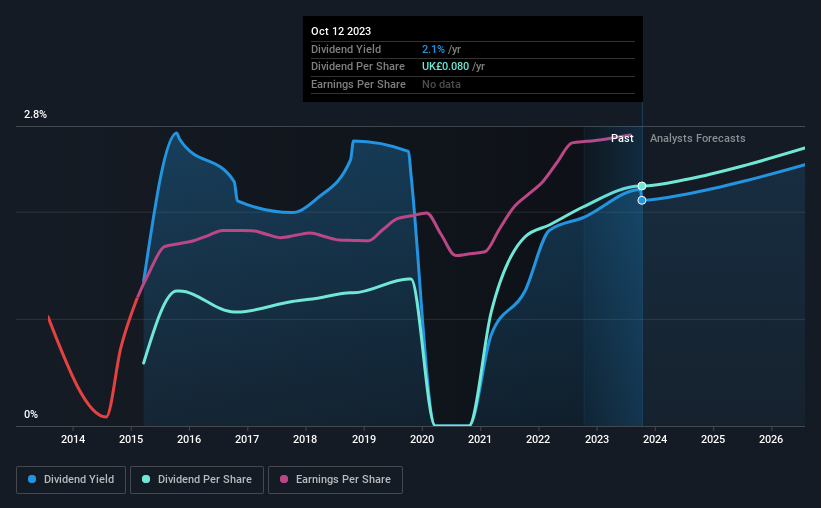 historic-dividend