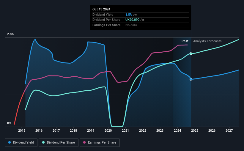 historic-dividend