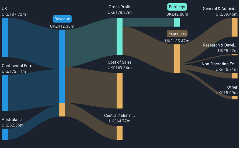 revenue-and-expenses-breakdown