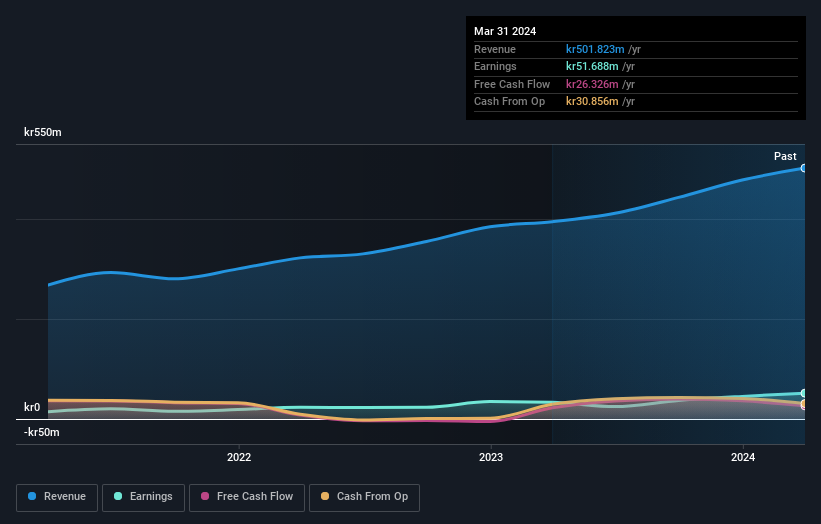 earnings-and-revenue-growth