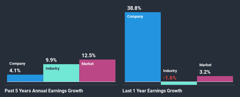 past-earnings-growth