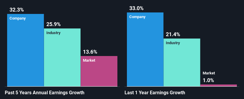 past-earnings-growth