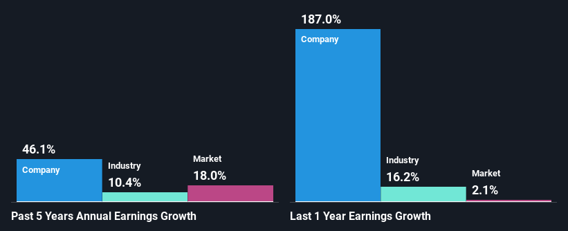 past-earnings-growth