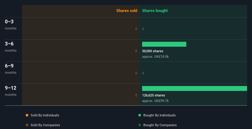 insider-trading-volume