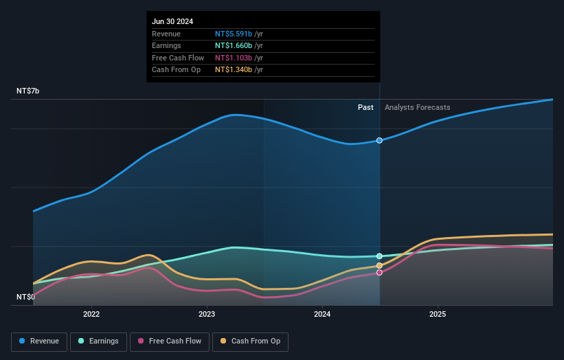 earnings-and-revenue-growth