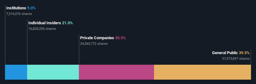 ownership-breakdown