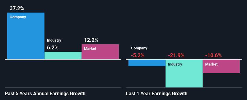 past-earnings-growth