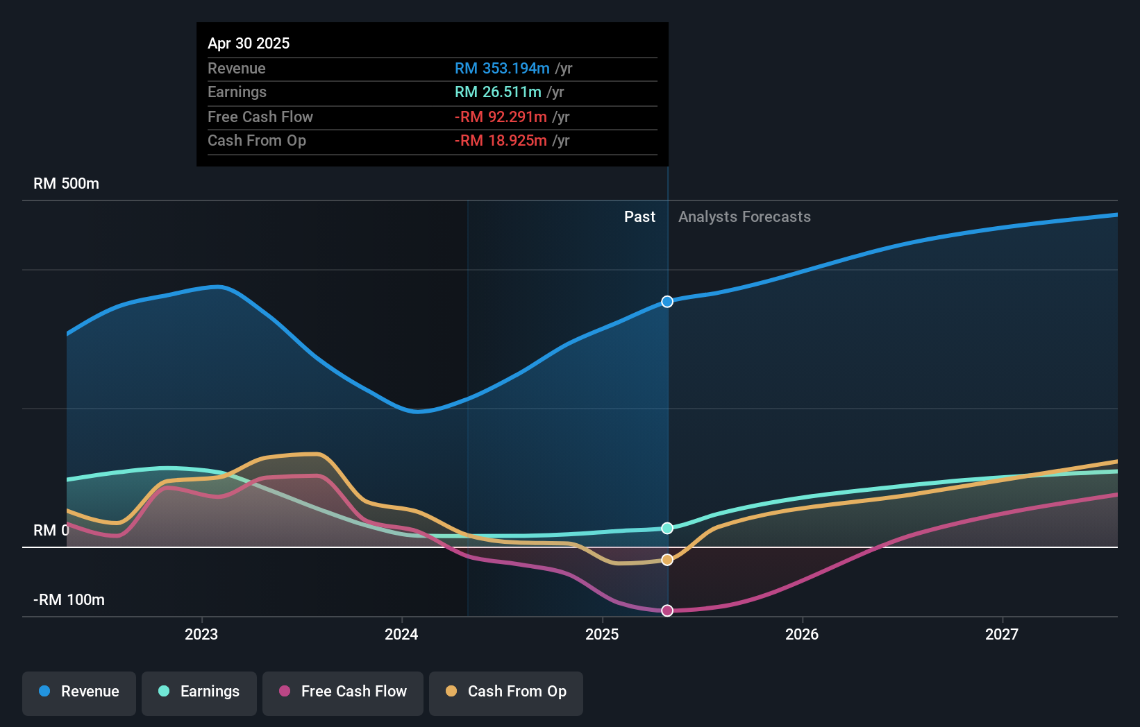earnings-and-revenue-growth