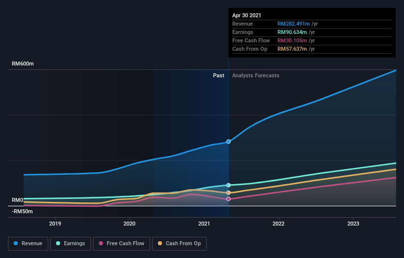 earnings-and-revenue-growth