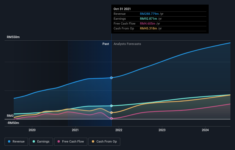 earnings-and-revenue-growth