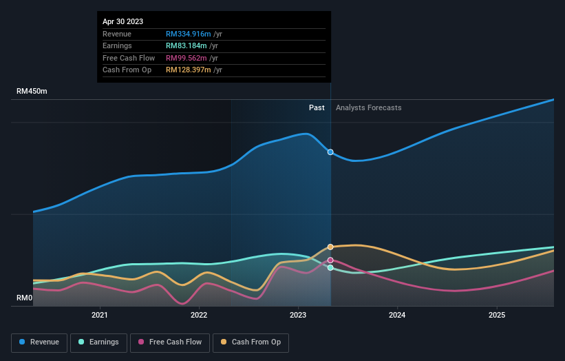 earnings-and-revenue-growth