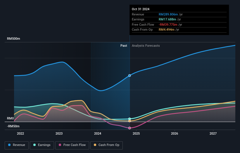 earnings-and-revenue-growth