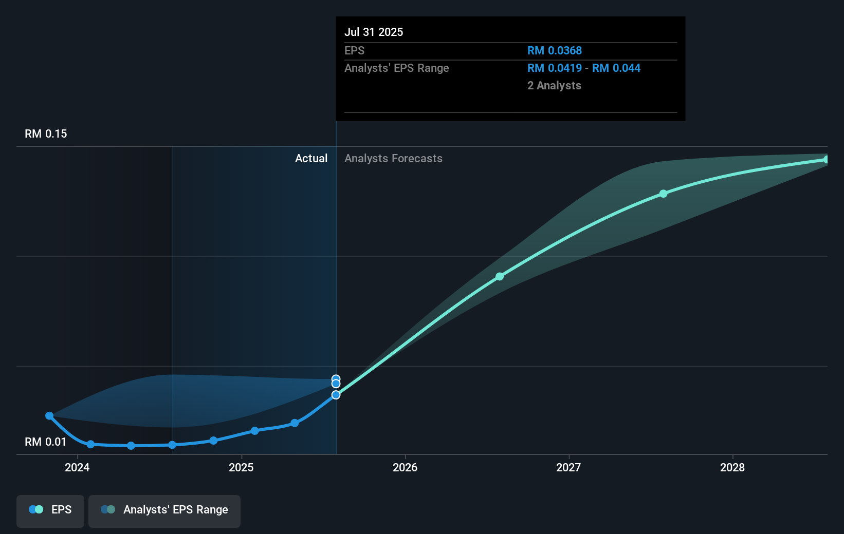 earnings-per-share-growth