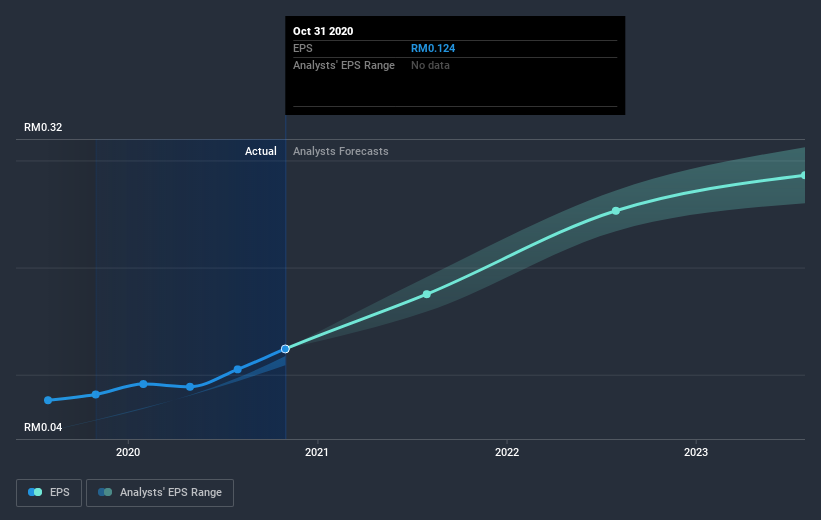 earnings-per-share-growth