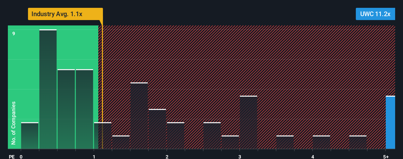 ps-multiple-vs-industry