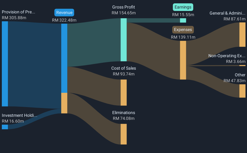 revenue-and-expenses-breakdown