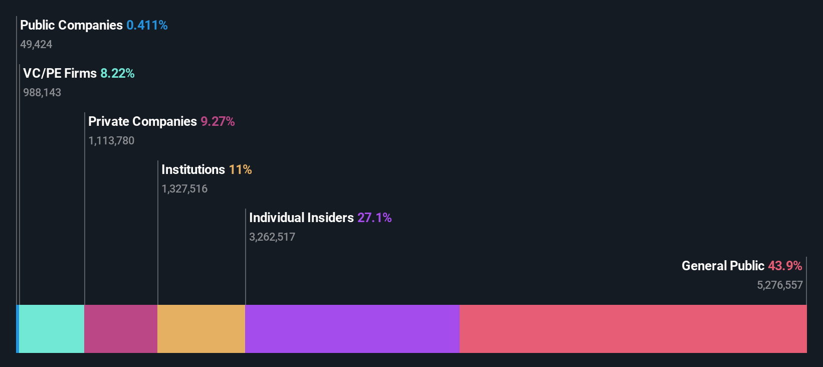 ownership-breakdown