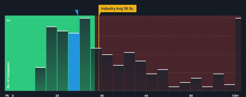 pe-multiple-vs-industry