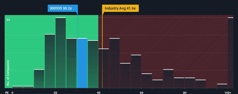 pe-multiple-vs-industry