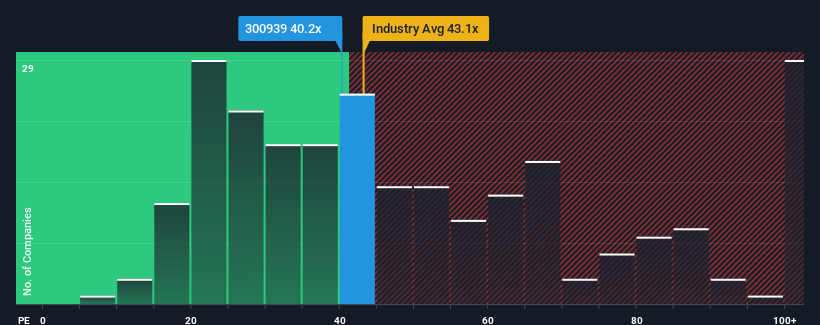 pe-multiple-vs-industry