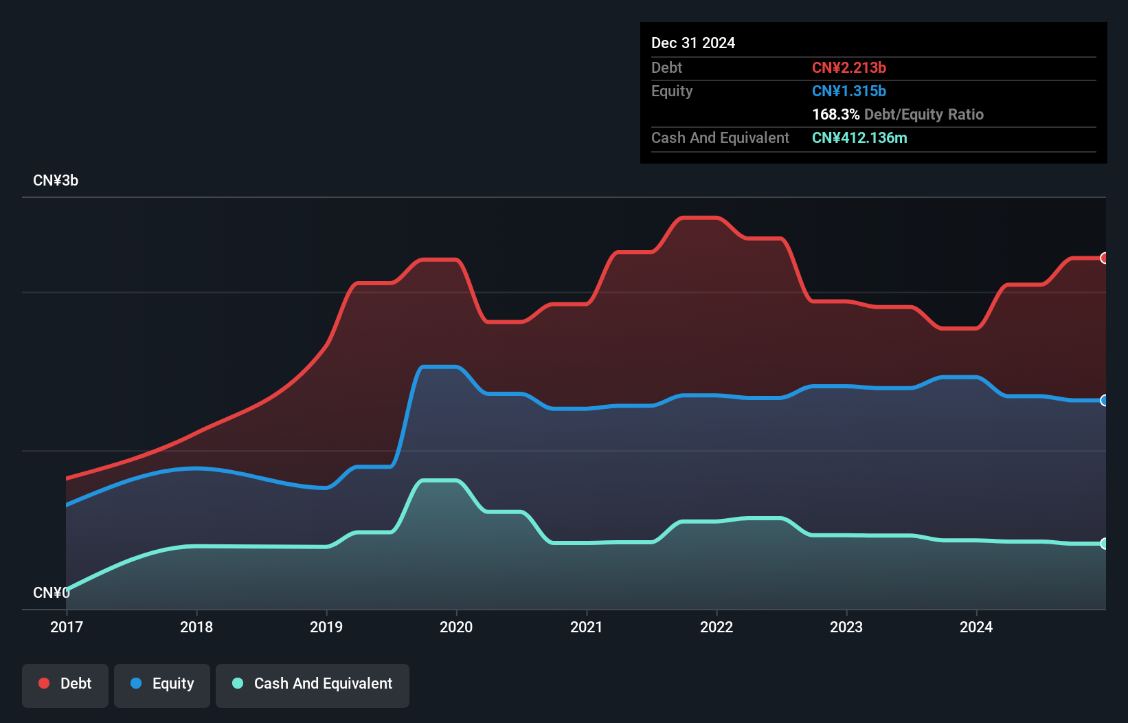 debt-equity-history-analysis