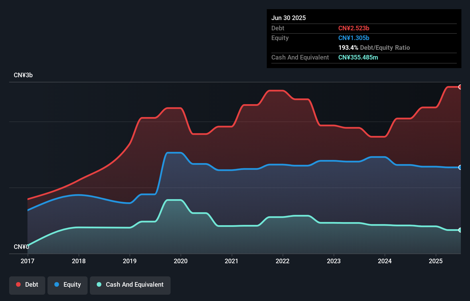 debt-equity-history-analysis