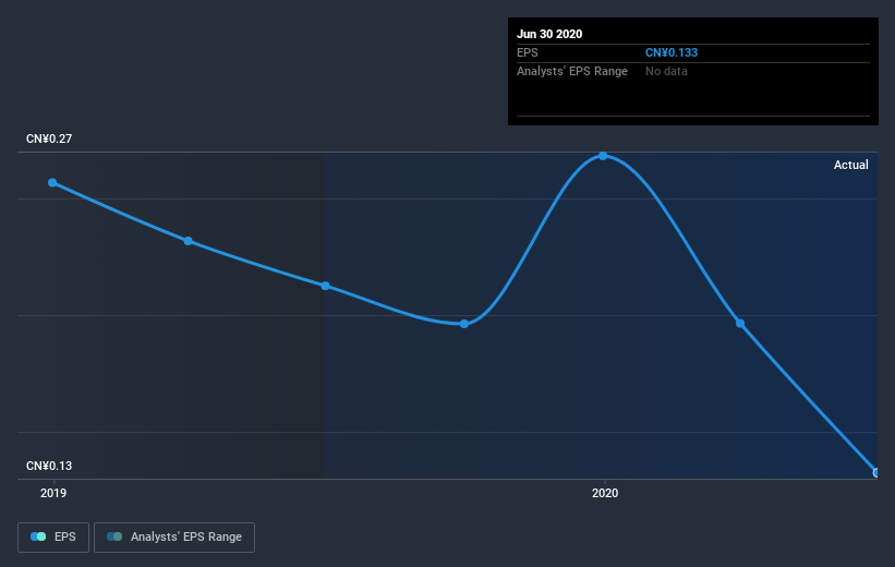 earnings-per-share-growth