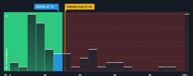 pe-multiple-vs-industry