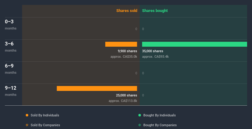 insider-trading-volume