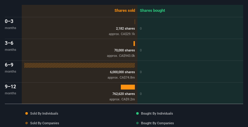 insider-trading-volume