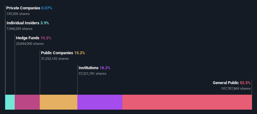 ownership-breakdown