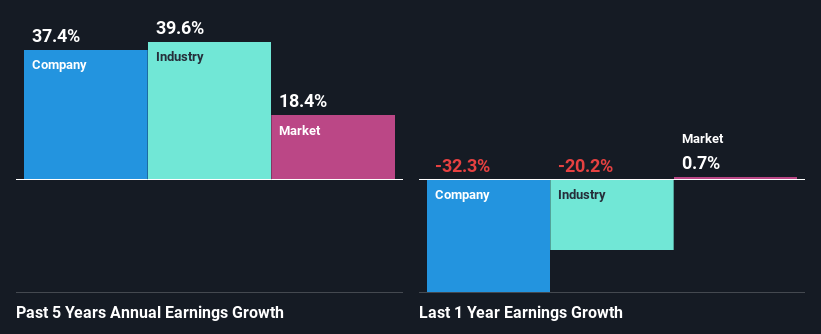 past-earnings-growth