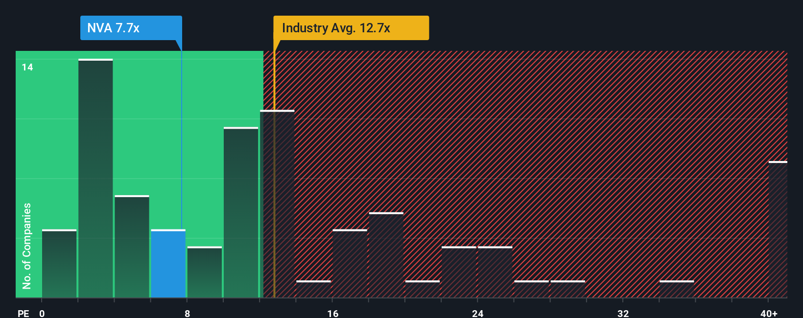 pe-multiple-vs-industry