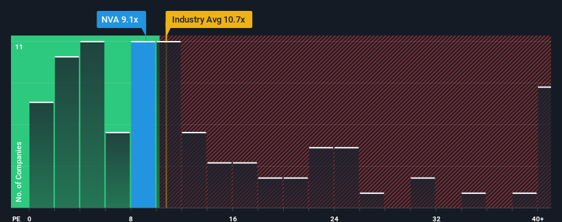 pe-multiple-vs-industry