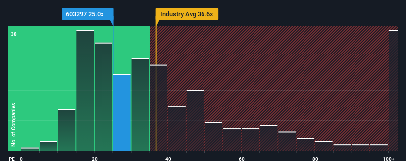 pe-multiple-vs-industry