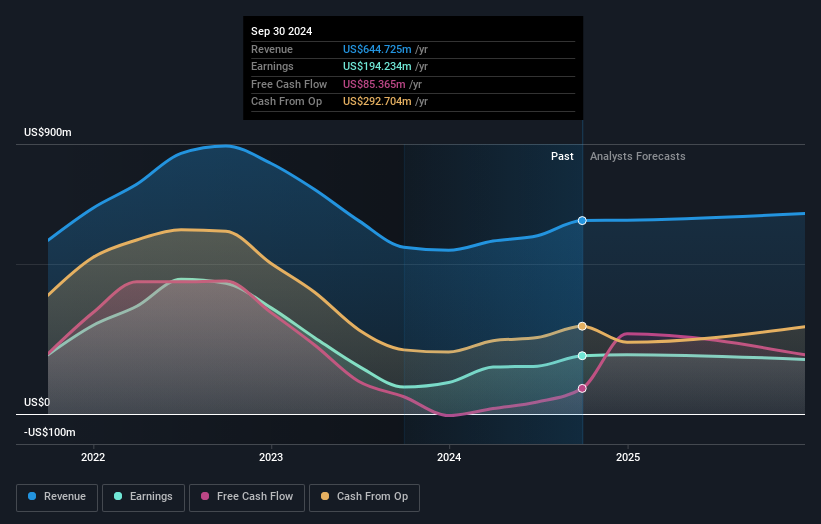 earnings-and-revenue-growth