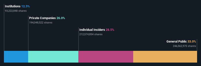 ownership-breakdown