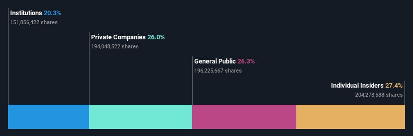 ownership-breakdown