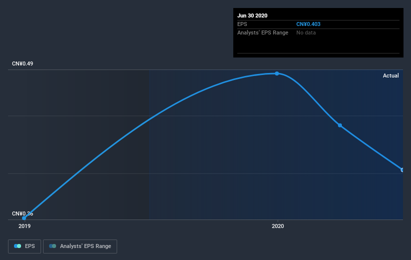 earnings-per-share-growth