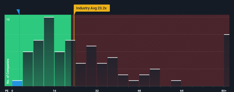 pe-multiple-vs-industry